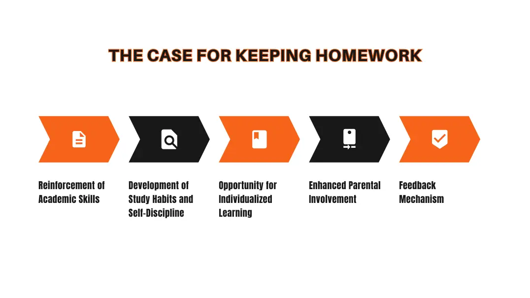 This image is about The Case for Keeping Homework