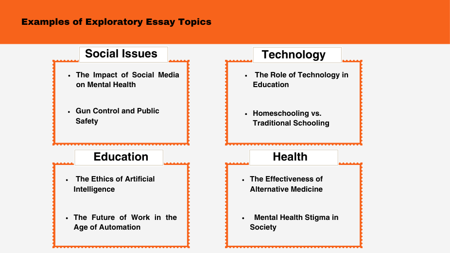 This Image depicts Examples of Exploratory Essay